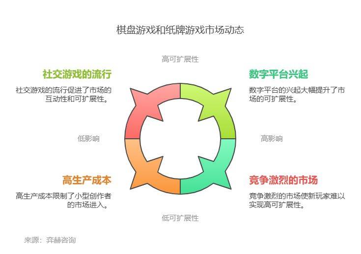 年棋盘游戏和纸牌游戏市场瓦力棋牌全面分析2025(图3)