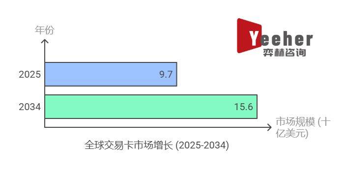 025年集换式卡牌市场瓦力棋牌游戏全面分析2(图2)
