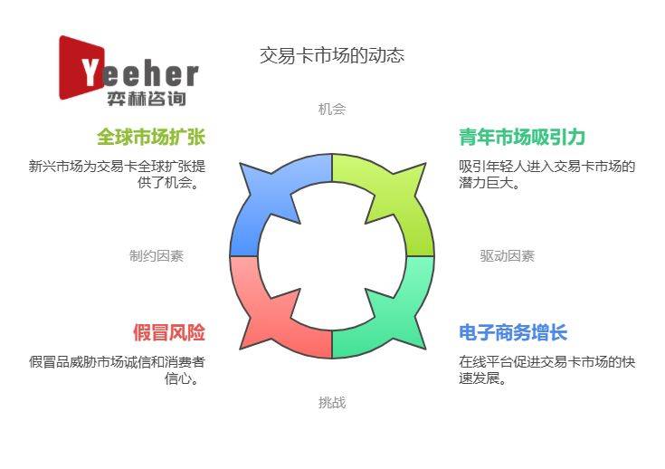 025年集换式卡牌市场瓦力棋牌游戏全面分析2(图3)