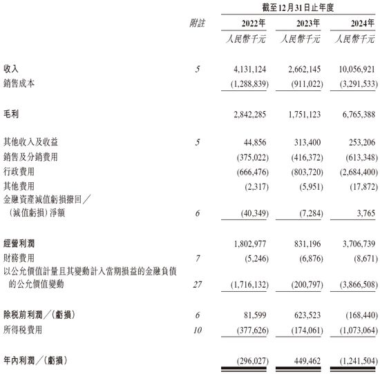 “谷子经济”巨头卡游再次赴港IPO瓦力棋牌试玩海量财经丨百亿营收的(图8)