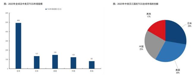 中的机遇与挑战 对话创始人瓦力棋牌试玩收藏卡出海过程(图7)