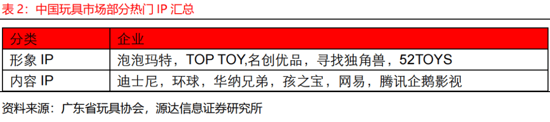 5潮玩行业深度分析报告瓦力游戏app202(图2)