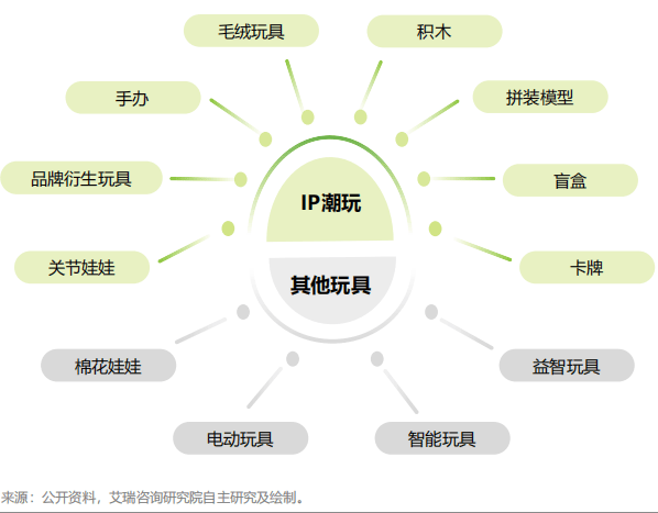 5潮玩行业深度分析报告瓦力游戏app202(图5)