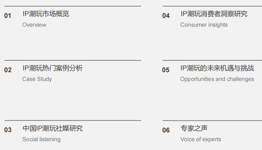 5潮玩行业深度分析报告瓦力游戏app202(图6)
